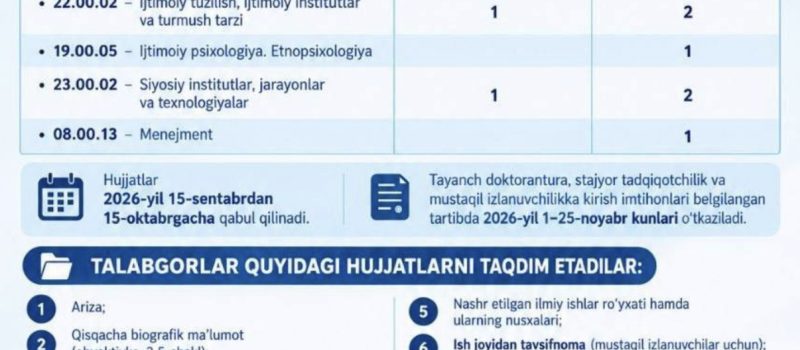 Admission for basic doctoral studies (PhD) and research internships has begun